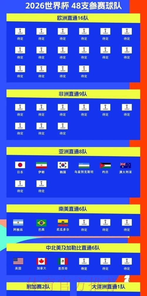 2026世界杯比赛时间高清版高清直播实时查看 2026世界杯比赛时间高清版高清直播实时查看