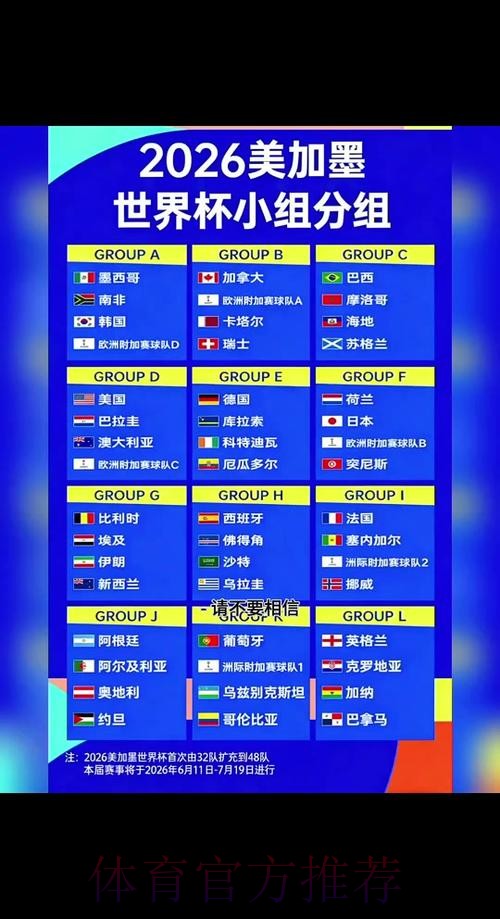 2026世界杯小组赛赛程中国时间完整安排在哪里看 2026世界杯小组赛赛程中国时间完整安排在哪里看